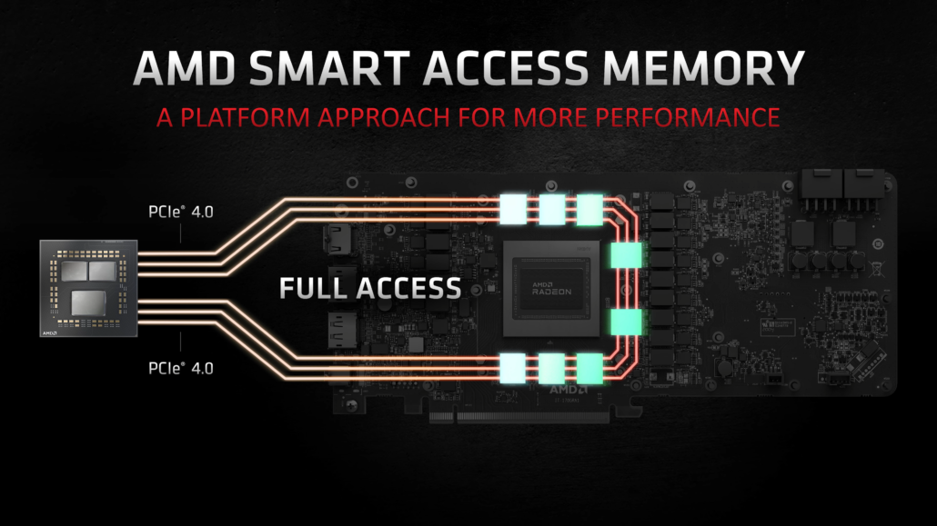 AMD Smart Access Memory Technology enabled on Intel Z490 Motherboards with Radeon RX 6800 XT