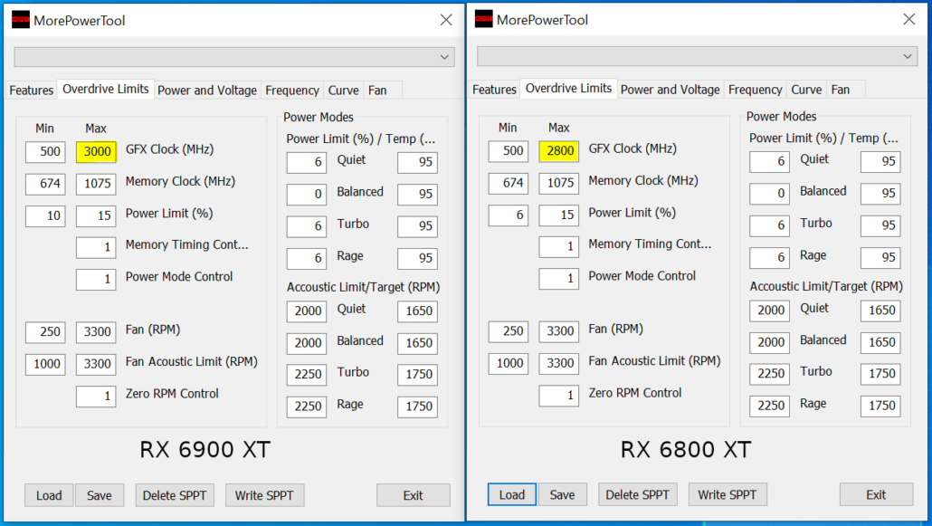 AMD Radeon RX 6900 XT Big Navi GPU Based Graphics Card
