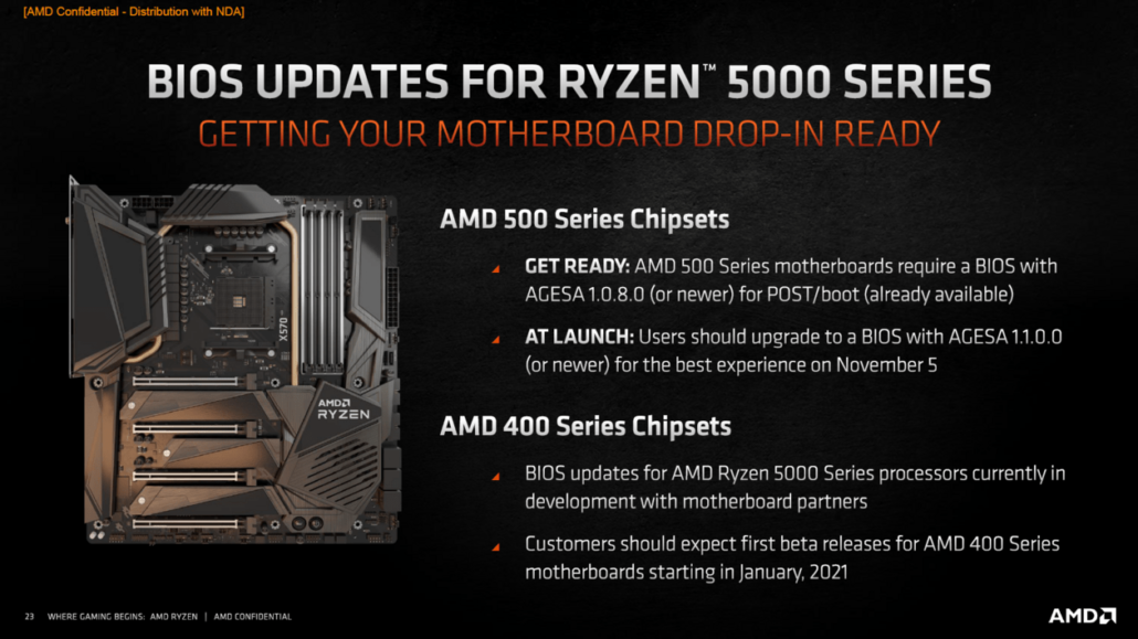 AMD Ryzen 5000 CPU Support_X570, X470, B550, B450 Chipset Motherboards Support ASUS