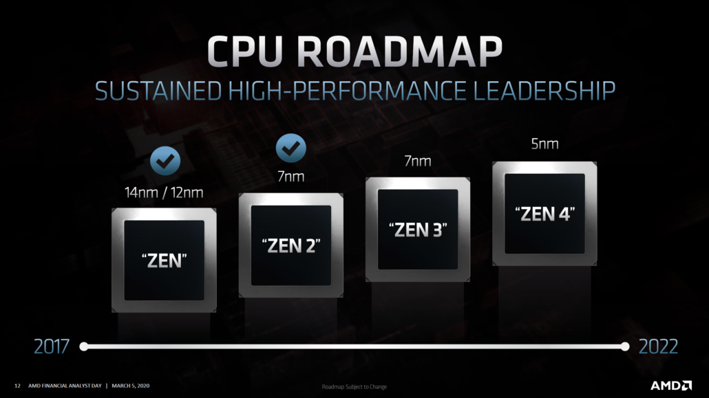 AMD Radeon RX RDNA 3 GPUs & Zen 4 Ryzen Desktop CPUs_2